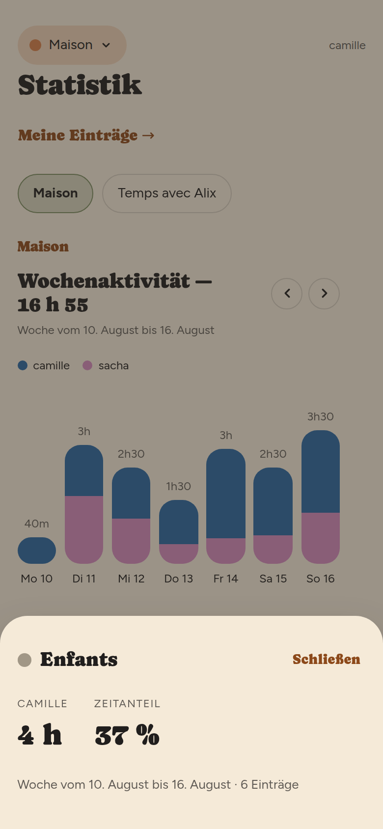 Detailblatt am unteren Rand: Kategorie Enfants, camille, 3 Std. 15, 29 % ihrer Zeit, 6 Einträge.