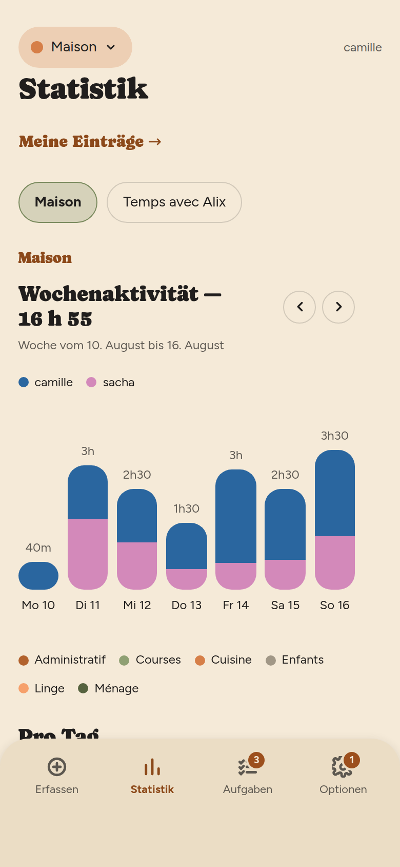 Statistik-Bildschirm: Link „Meine Einträge“, die Pillen Maison und Temps avec Alix, dann das Wochendiagramm mit einer Säule pro Tag.