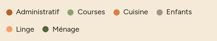 Kategorien-Legende: Administratif, Courses, Cuisine, Enfants, Linge, Ménage, jeweils mit ihrer Farbe.