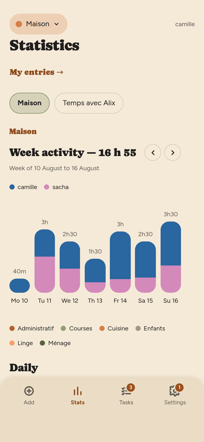 Statistics screen: a “My entries” link, the scope pills Maison and Temps avec Alix, then the weekly activity chart with one column per day.
